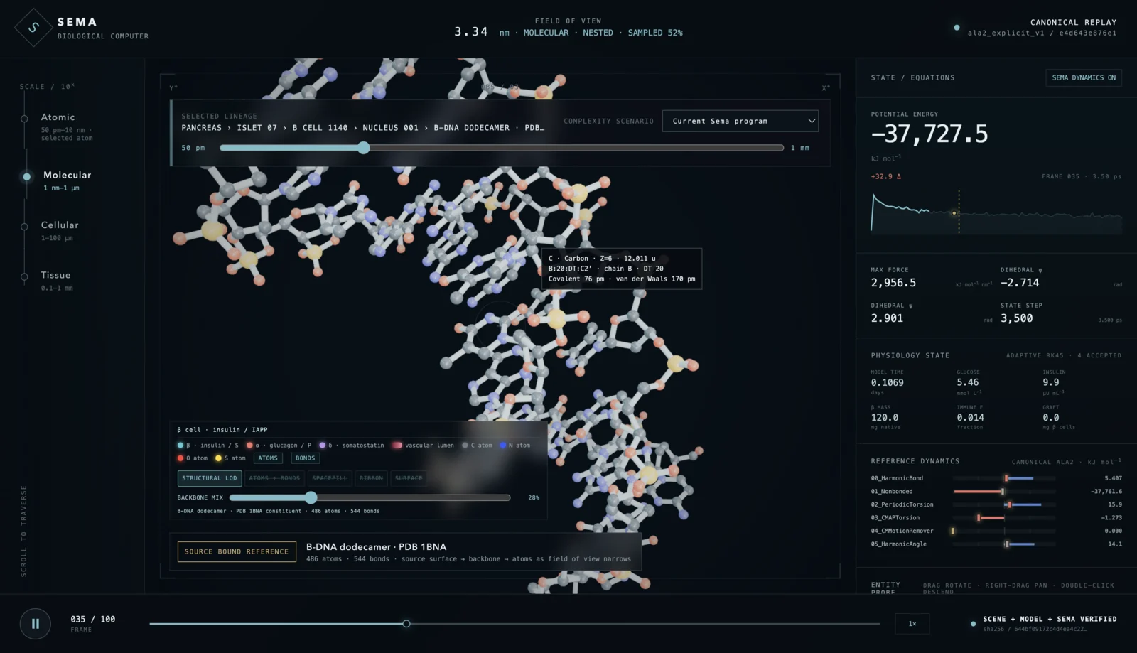 Sema molecular-scale source-bound prototype view