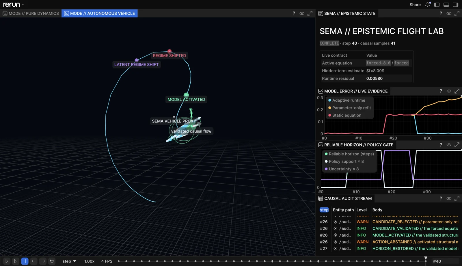 Sema adaptive-dynamics state-space showcase with illustrative drone proxy