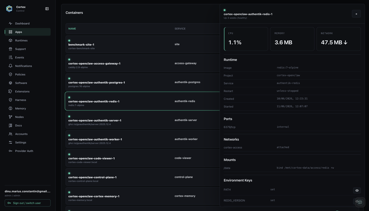 Containers — every workload with its resources and health